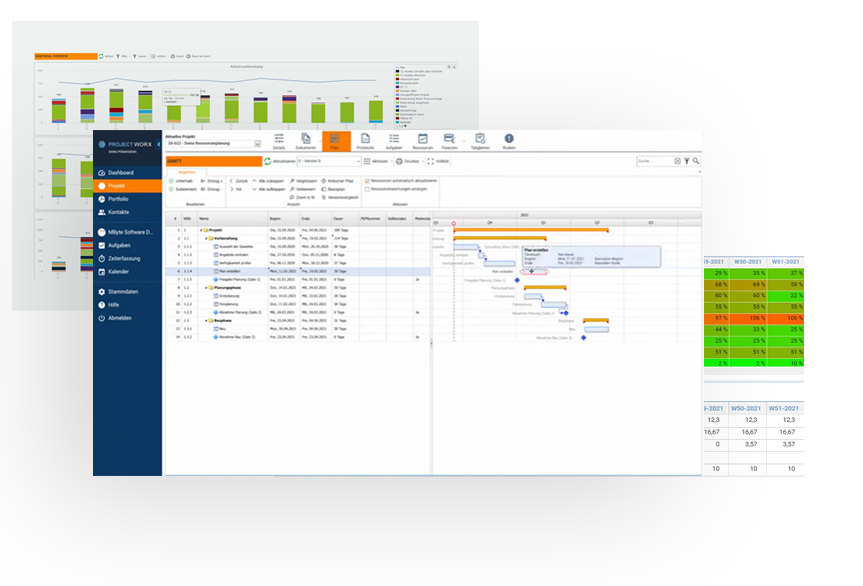 Projektmanagement Software inklusive Ressourcenplanung
