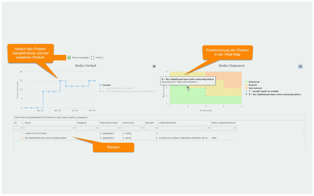 Projektplanung mit Projectworx Risikomanagement