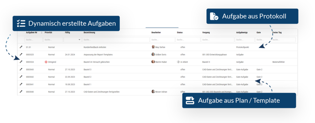 Aufgabenmanagement für Projekte an zentraler Stelle