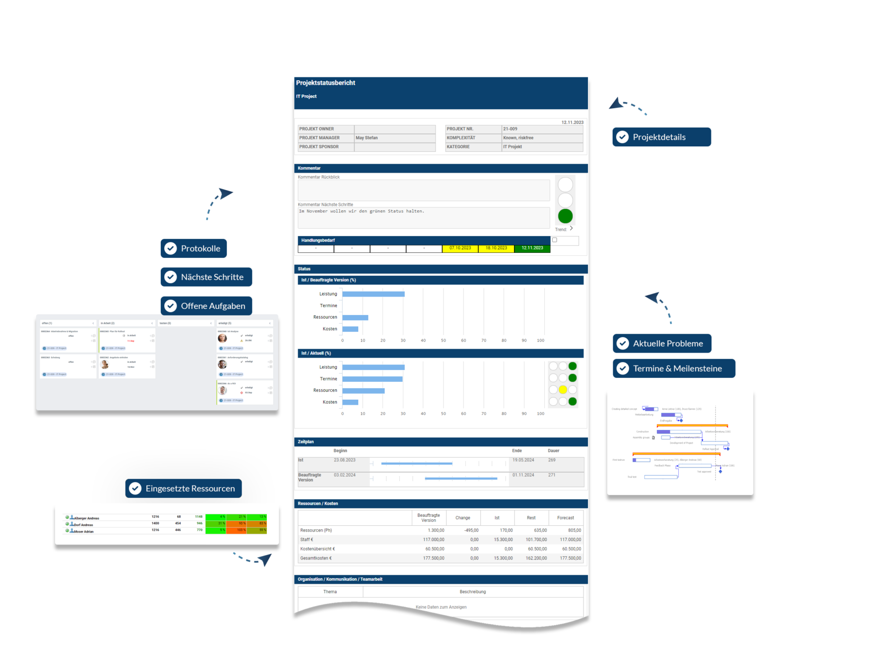 Automatisch generierter Projektstatus Report