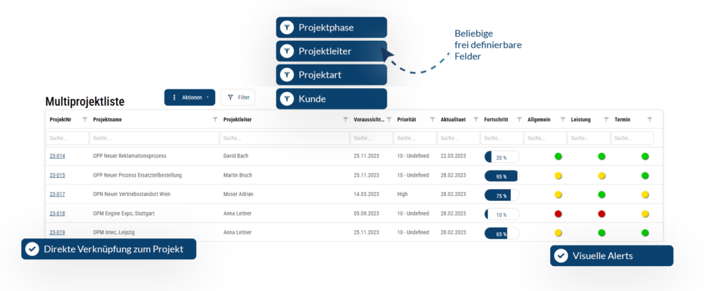 Multiprojektliste für klassische und agile Projekte