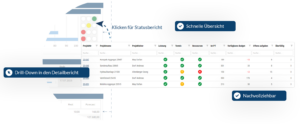 Multiprojektcontrolling - kritische Entwicklungen auf dem Schirm