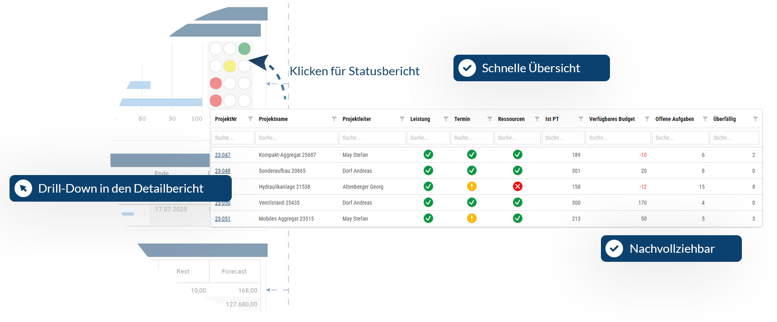 Multiprojektcontrolling - kritische Entwicklungen auf dem Schirm