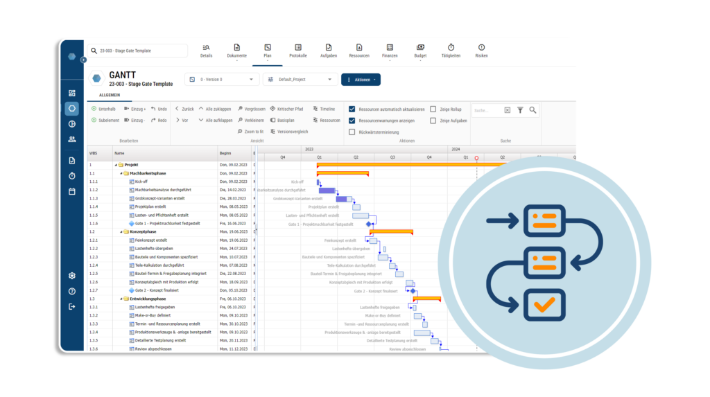 Projektmanagement Software für Automobil & Zuliefererbranche