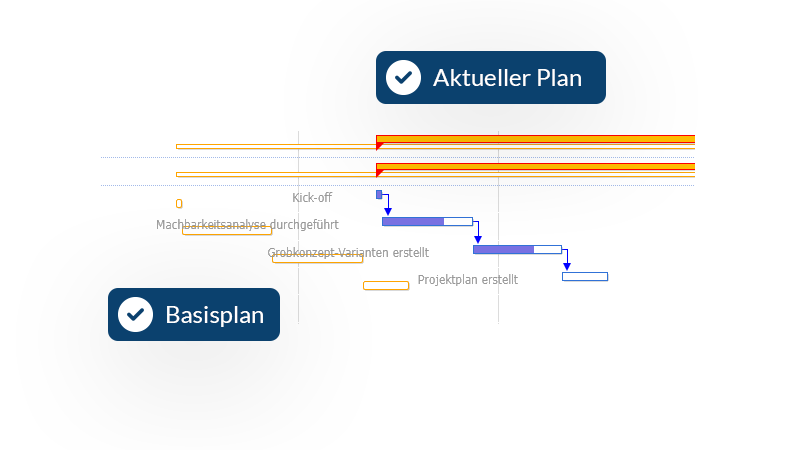 Projektplan Versionsvergleich - Basisplan gegenüberstellen