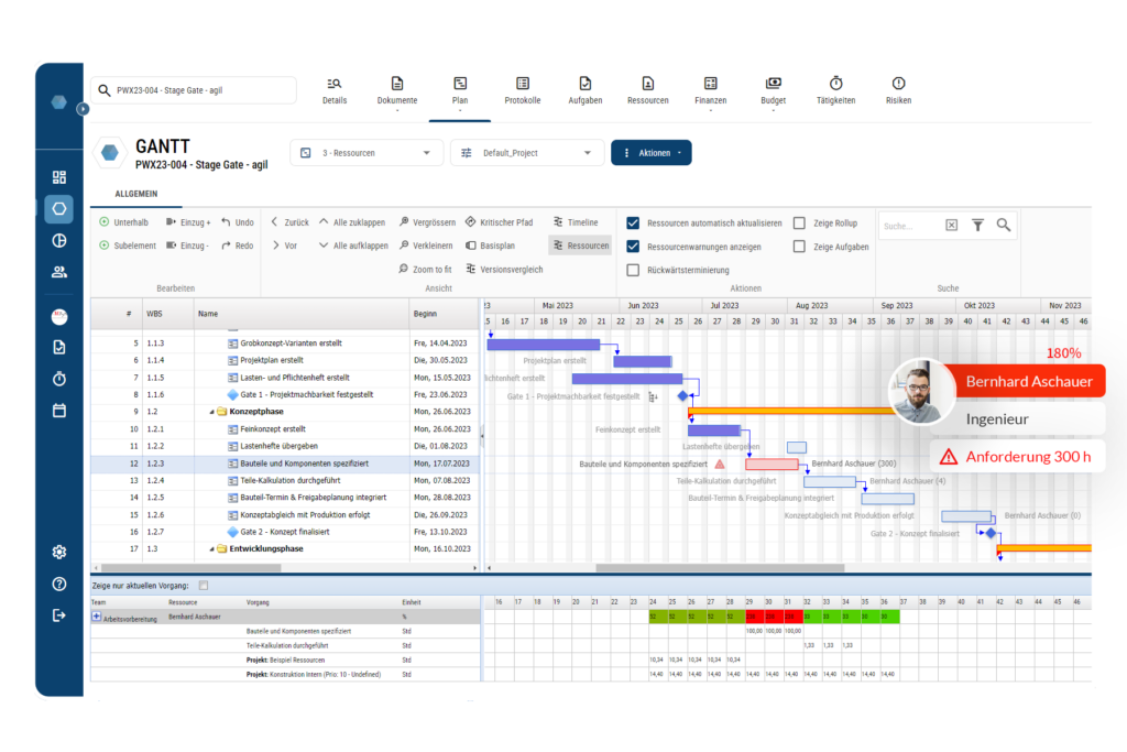 Projektübergreifende Ressourcenplanung mit Projectworx