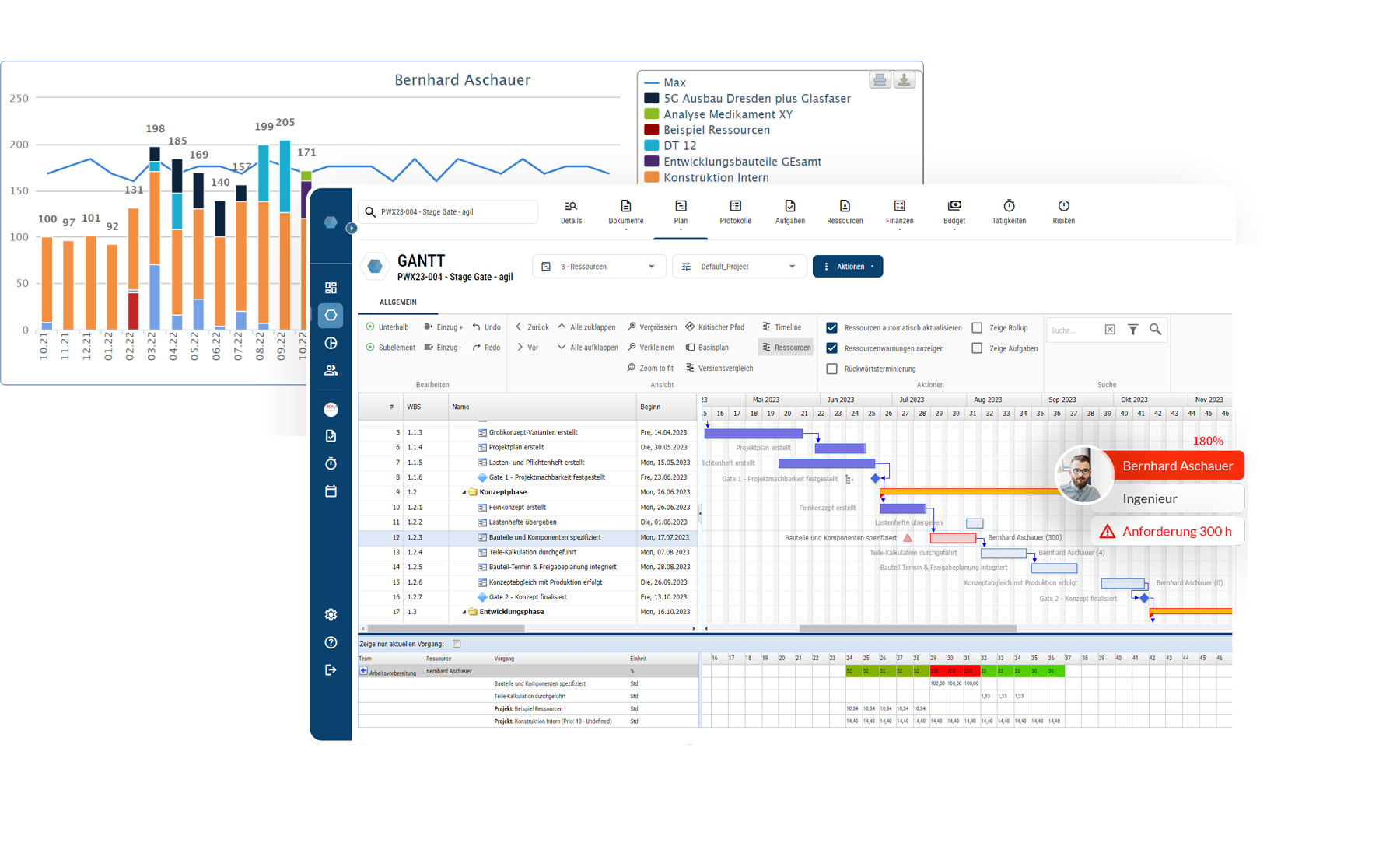 Ressourcenplanung klassisches Projektmanagement