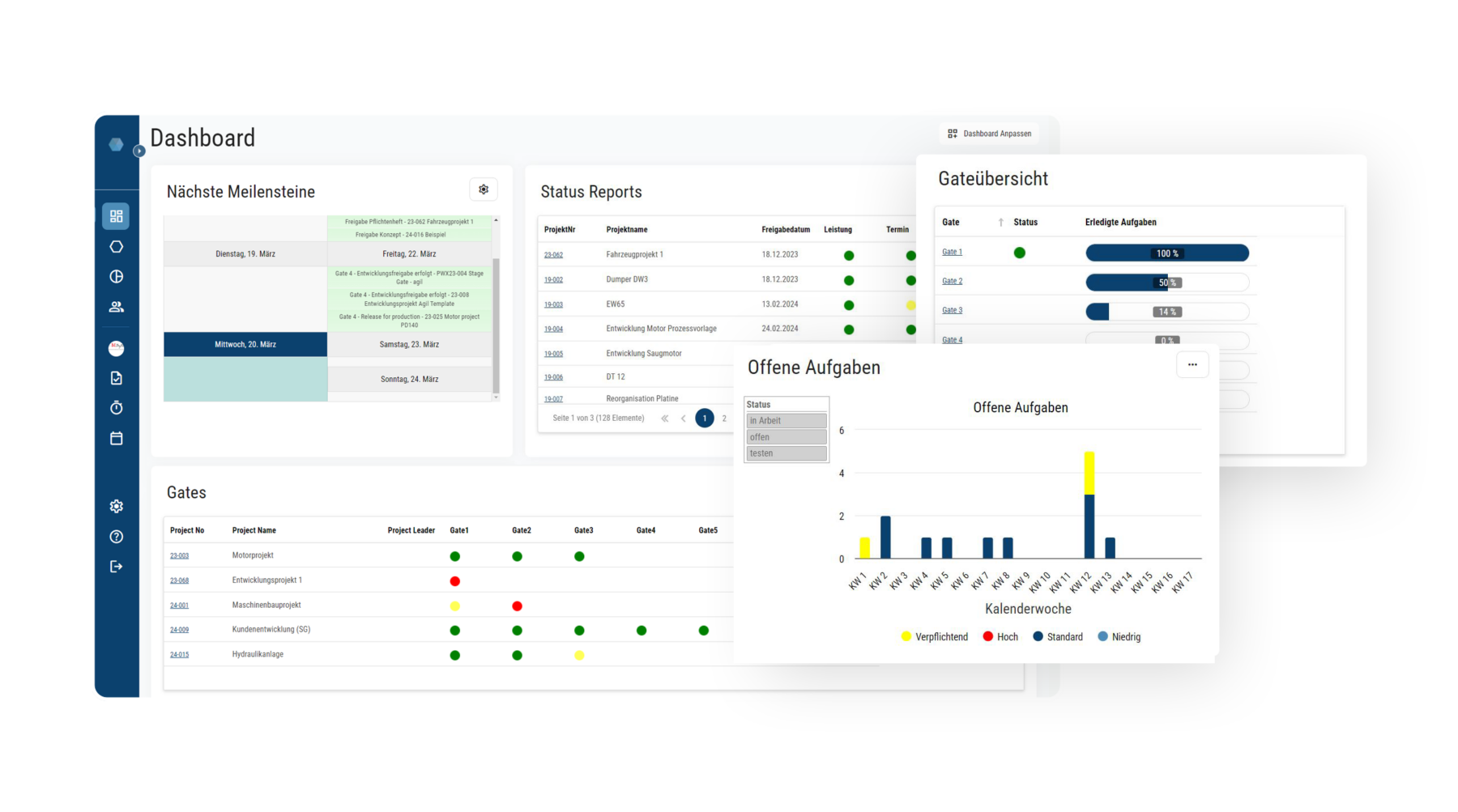 Stage Gate Prozess Dashboard