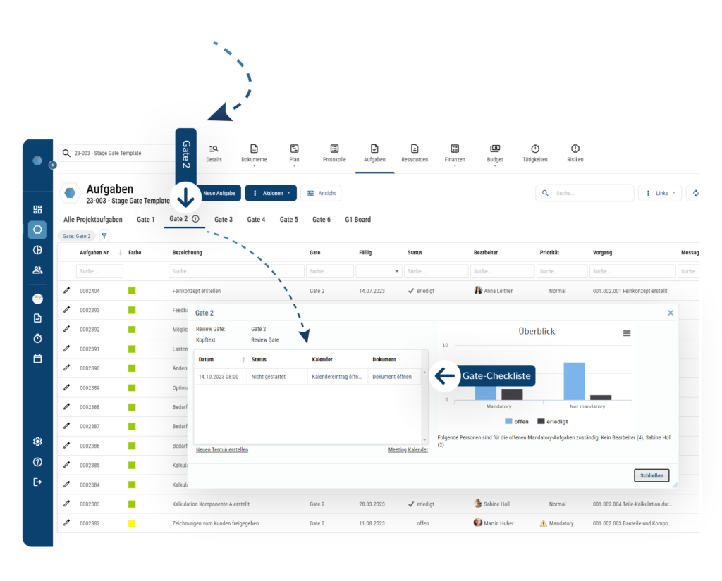 Stage-Gate-Prozess Gatelogik integrieren