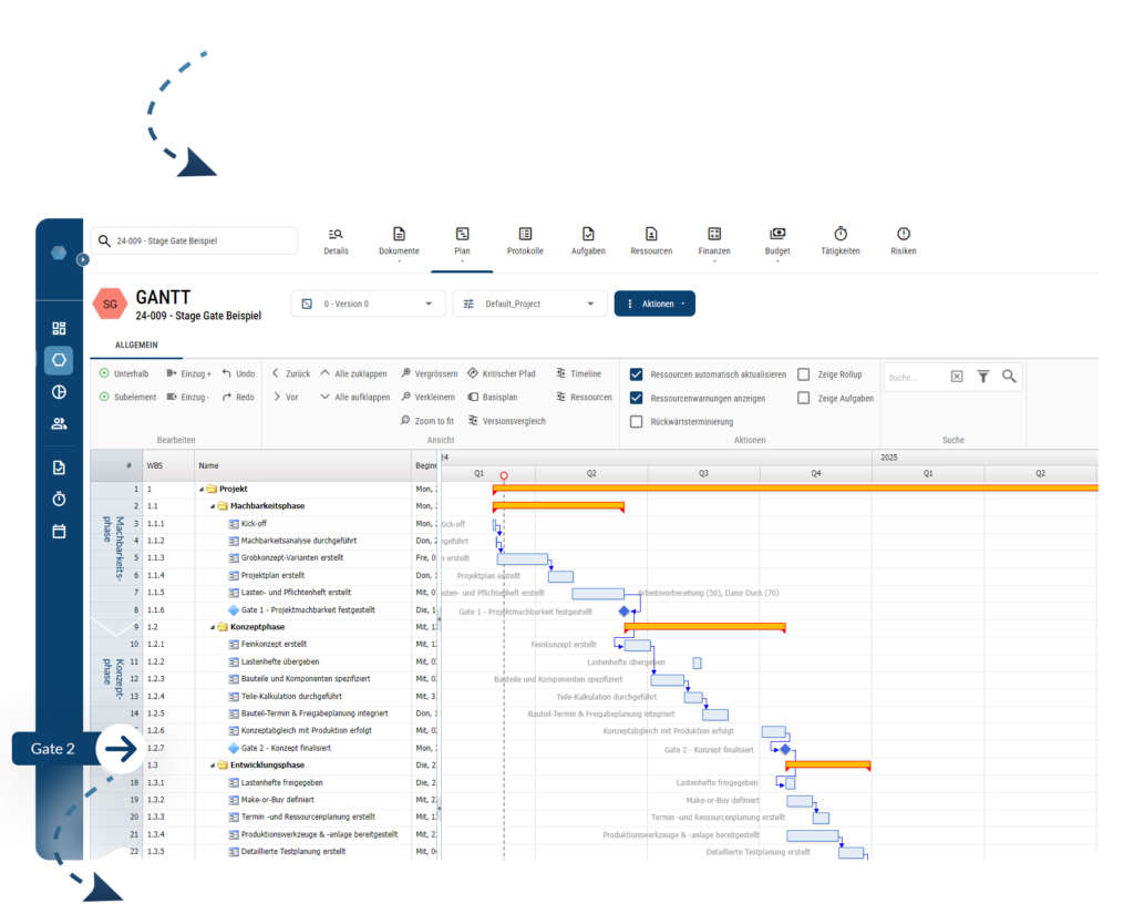 Stage-Gate-Prozess Phasen im Projektplan