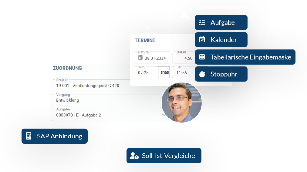 Integriertes Zeiterfassungssystem für Projektzeiterfassung