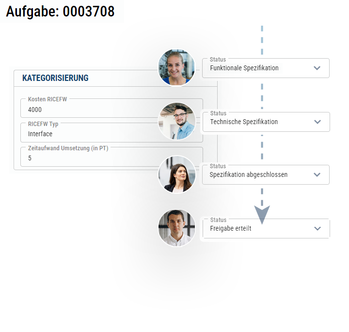 Bearbeitungs- und Freigabeworkflows