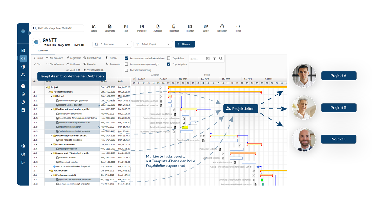 Projektrollen in Templates