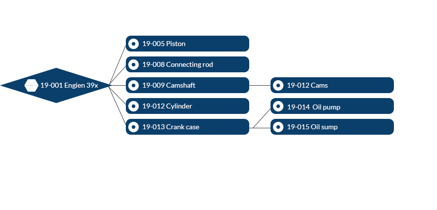 Interconnected Projects