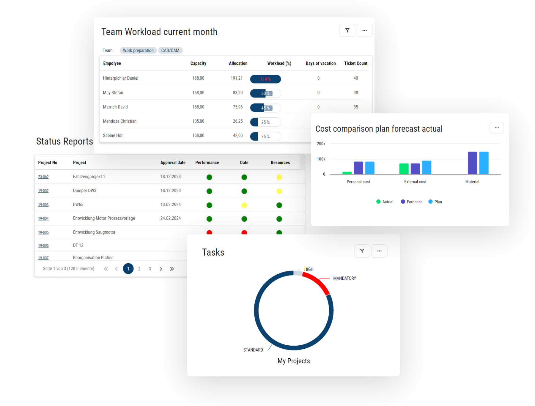 PMO Software Project Management Dashboards