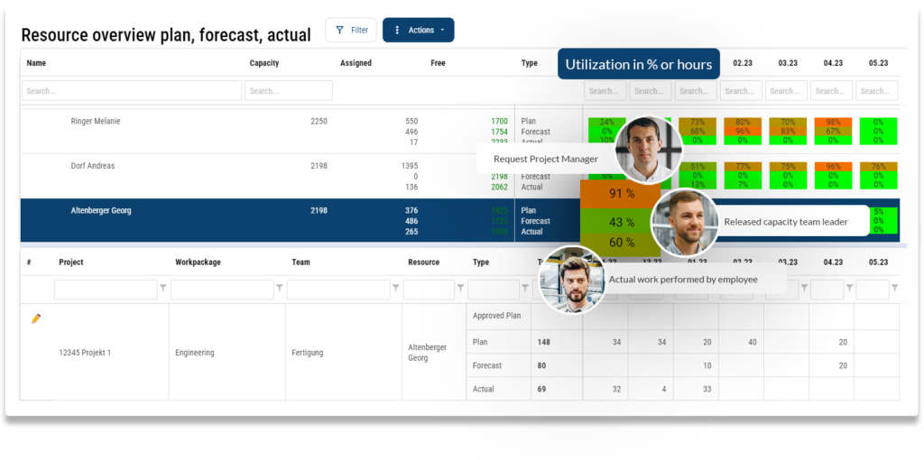 Resource planning and monthly Resource Utilization overview
