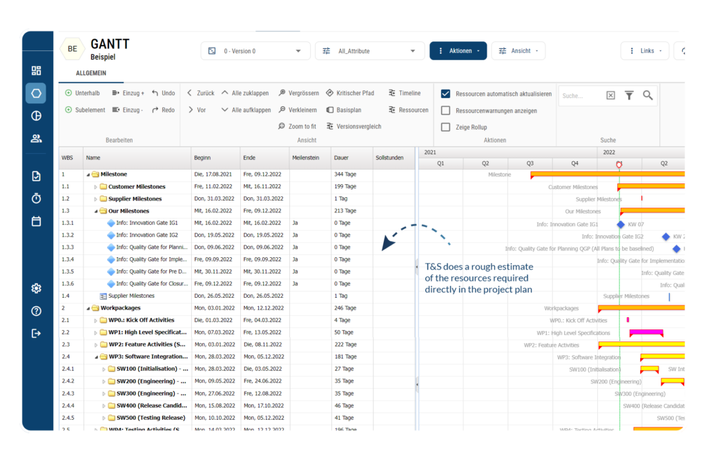 Project Template Projectplanning ASPICE Projects