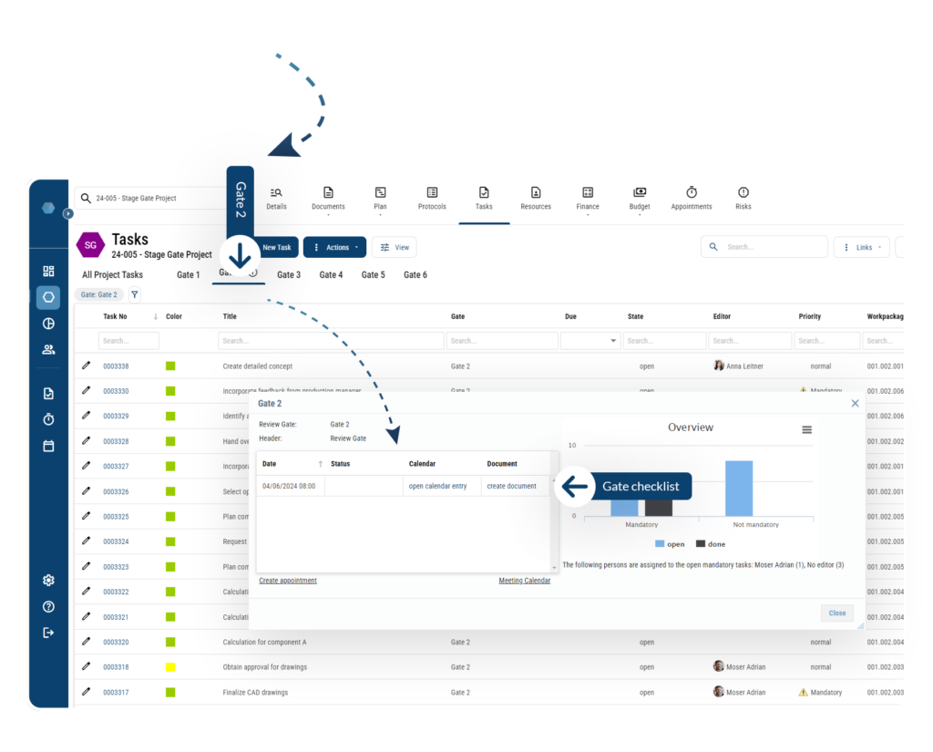 Stage-Gate Process - Quality Gates as tasks