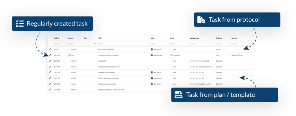 Task management with tasks from different sources