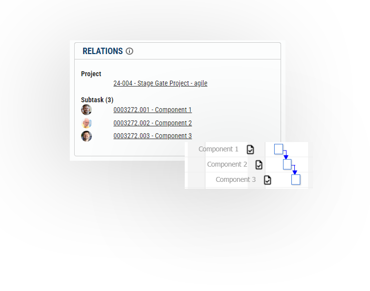 Make interlinked tasks visible