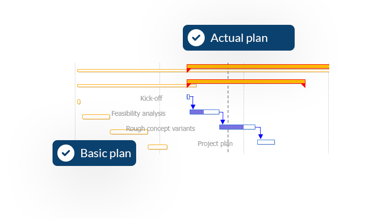Project planning Compare different versions