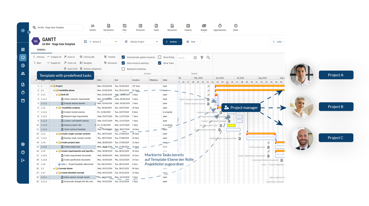 Collaboration - Use projectroles & templates