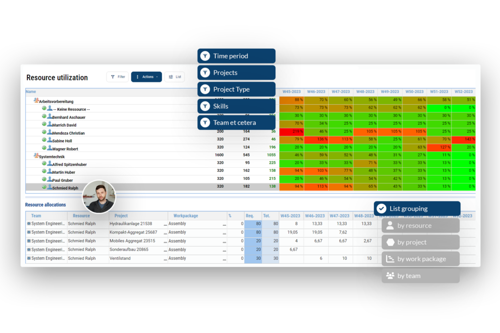 Resource Planning Capacity and Utilization overview