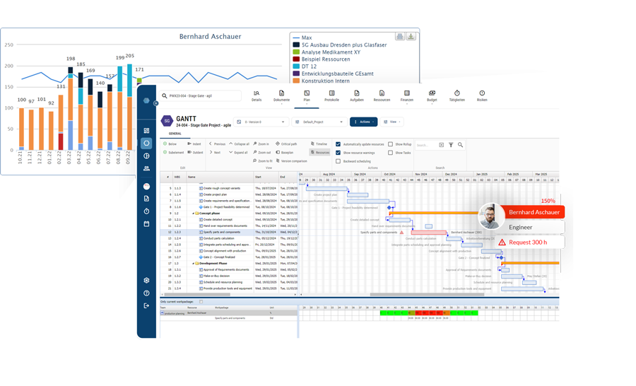 Resource planning for projects