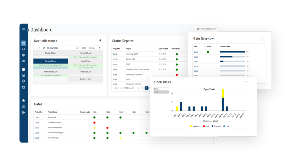 Stage-Gate Process Dashboards