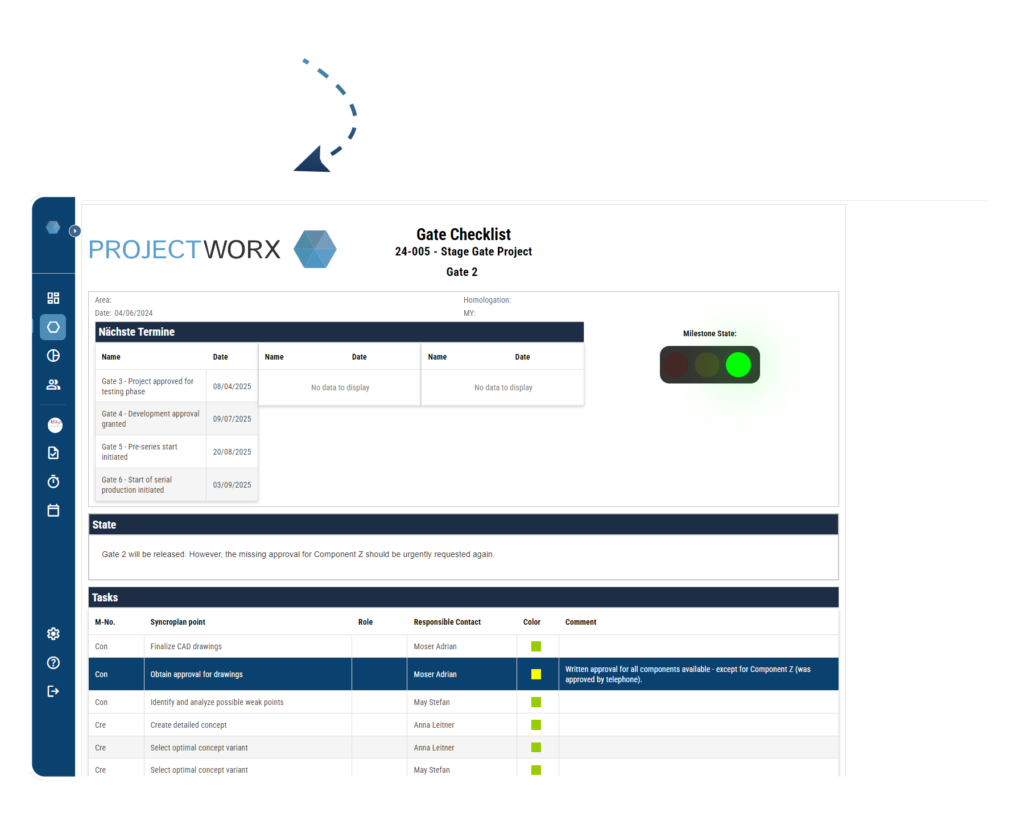 Stage-gate Process Quality Gate Checklist