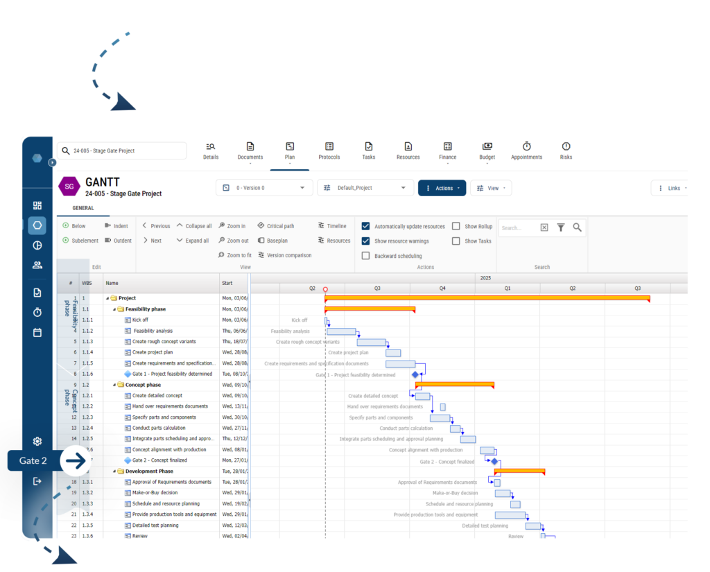 Stage-Gate Process Templates