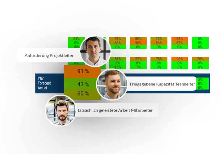 5 Success Factors for Resource Planning in Project Management