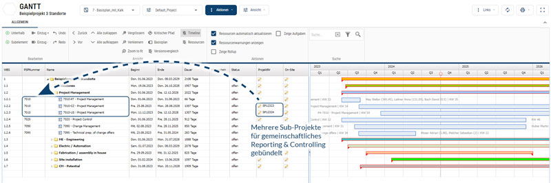 Subprojekte für Reporting bündeln