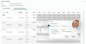 Genaue Ressourcenplanung auf Monatsebene - Ressourcen Monatsplanung