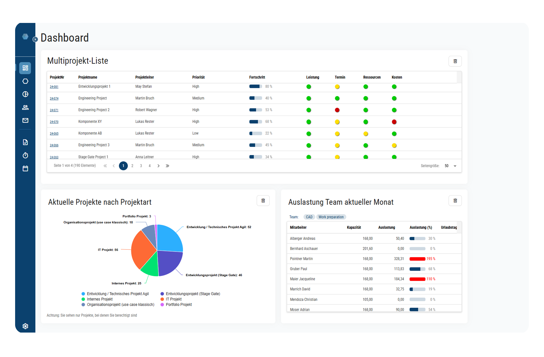 PMO Software Zentrale Projektliste im Dashboard mit Drill-down ins Projekt oder den aktuellsten Projekt-Statusbericht
