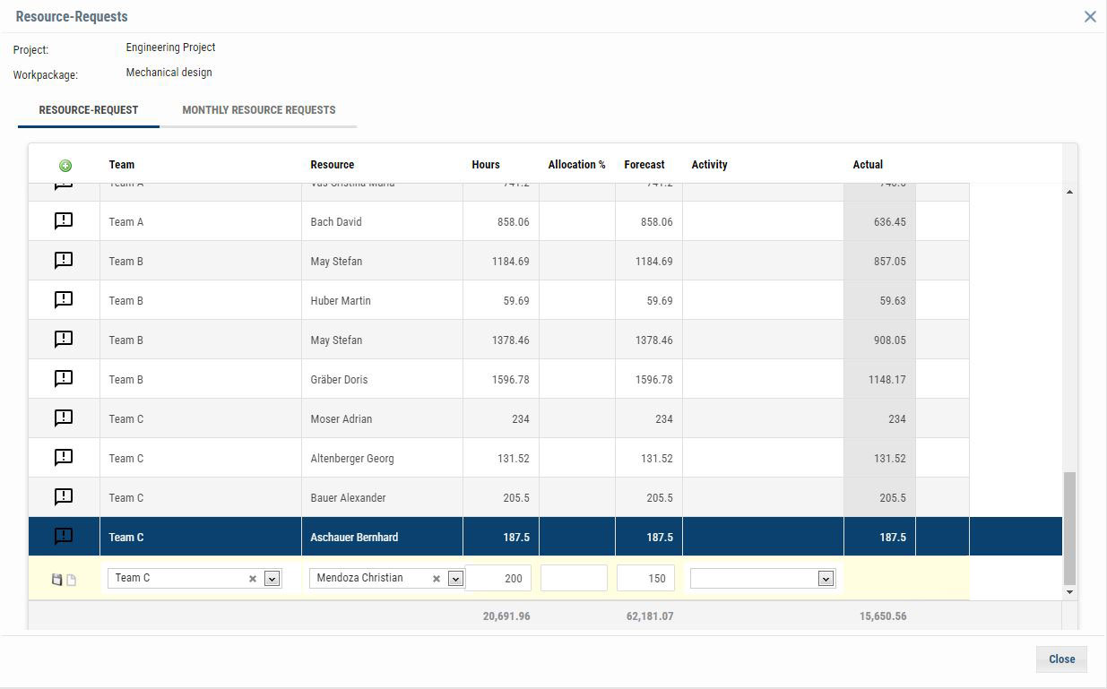 Effiziente Ressourcenplanung inklusive rollierender Planung