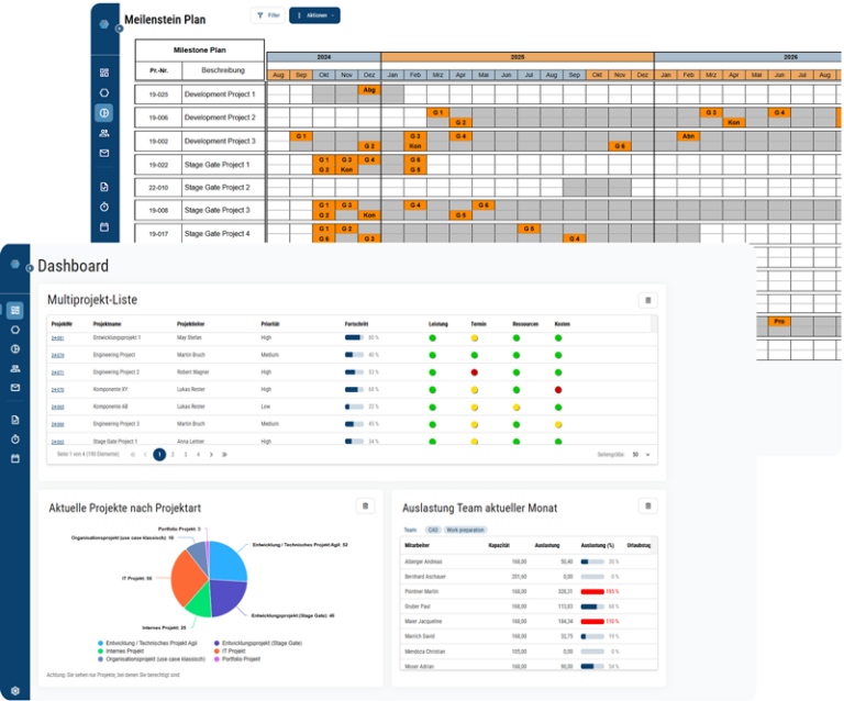 PMO Software mit Multiprojektlisten und Meilensteinplänen