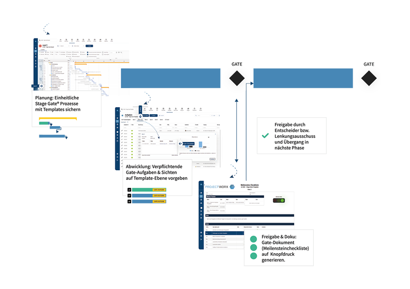 Steuerungsmittel mit Templates installieren am Beispiel von Stage Gate