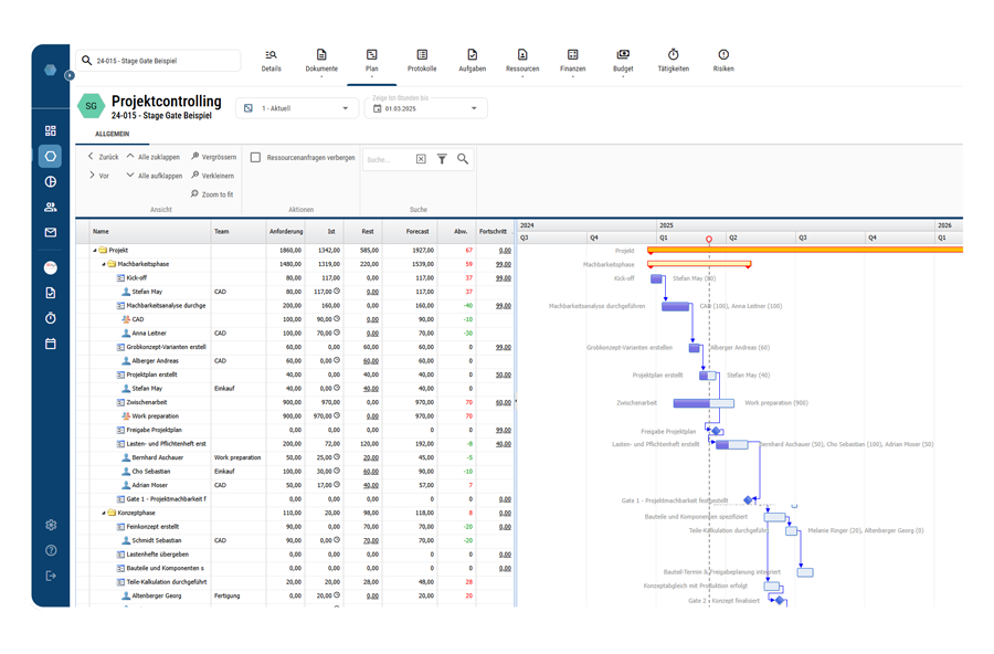 Operative Projektsteuerung - Projektcontrolling - Ressourcen Soll-Ist Vergleich und Restaufwandsschätzung