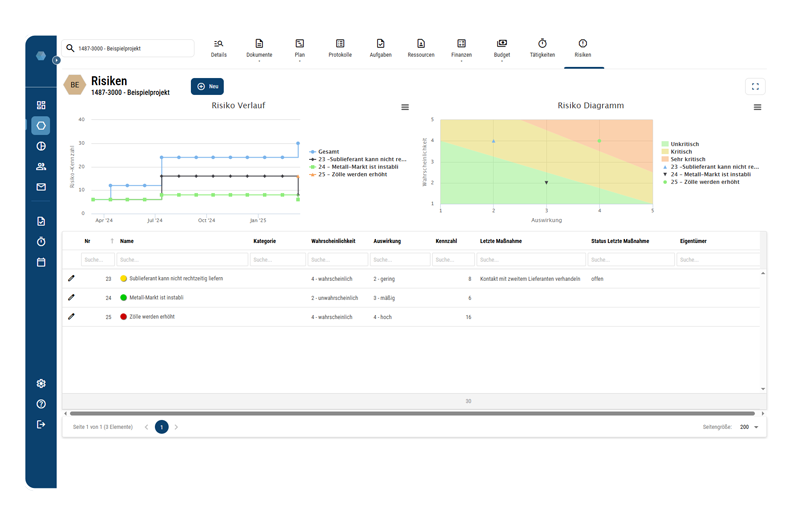 Projektsteuerung Risikomanagementmodul mit Risikomatrix und Risikoverlauf