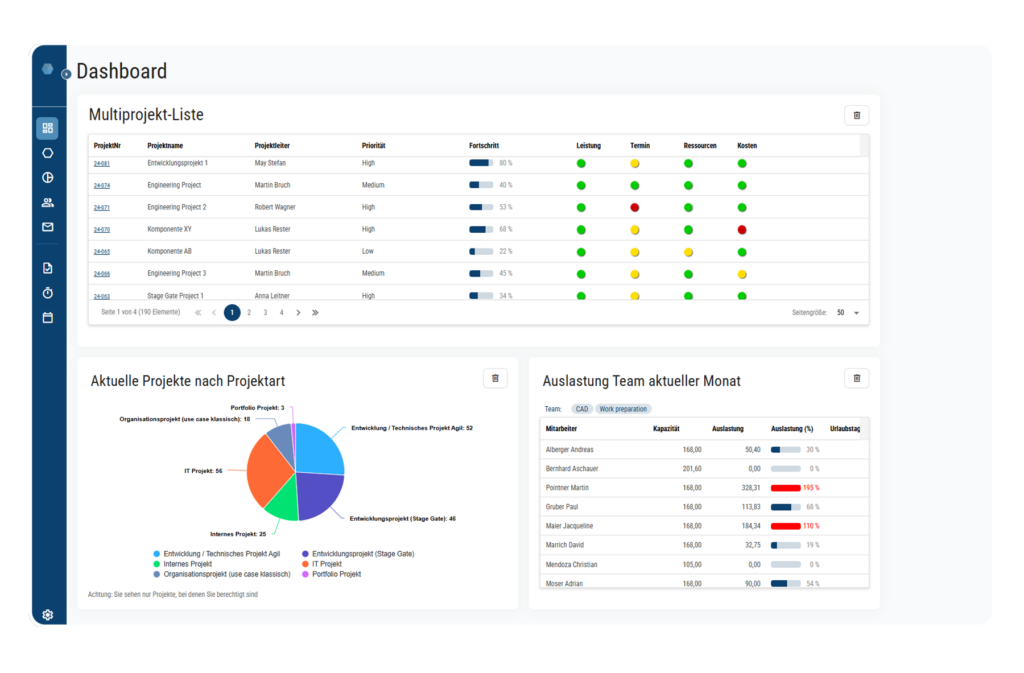 Zentrale Projektliste: Dreh- und Angelpunkt für Entscheidungen