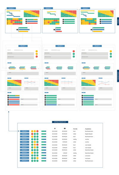 Einzel- und Multiprojektmanagement effektiv integrieren - Module, Statusreports und zentrale Projektliste für Multiprojektmanagement