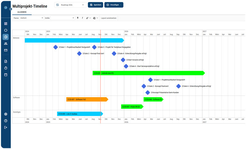 Beispiel für Meilensteinplan bzw. Multiprojekt-Roadmap