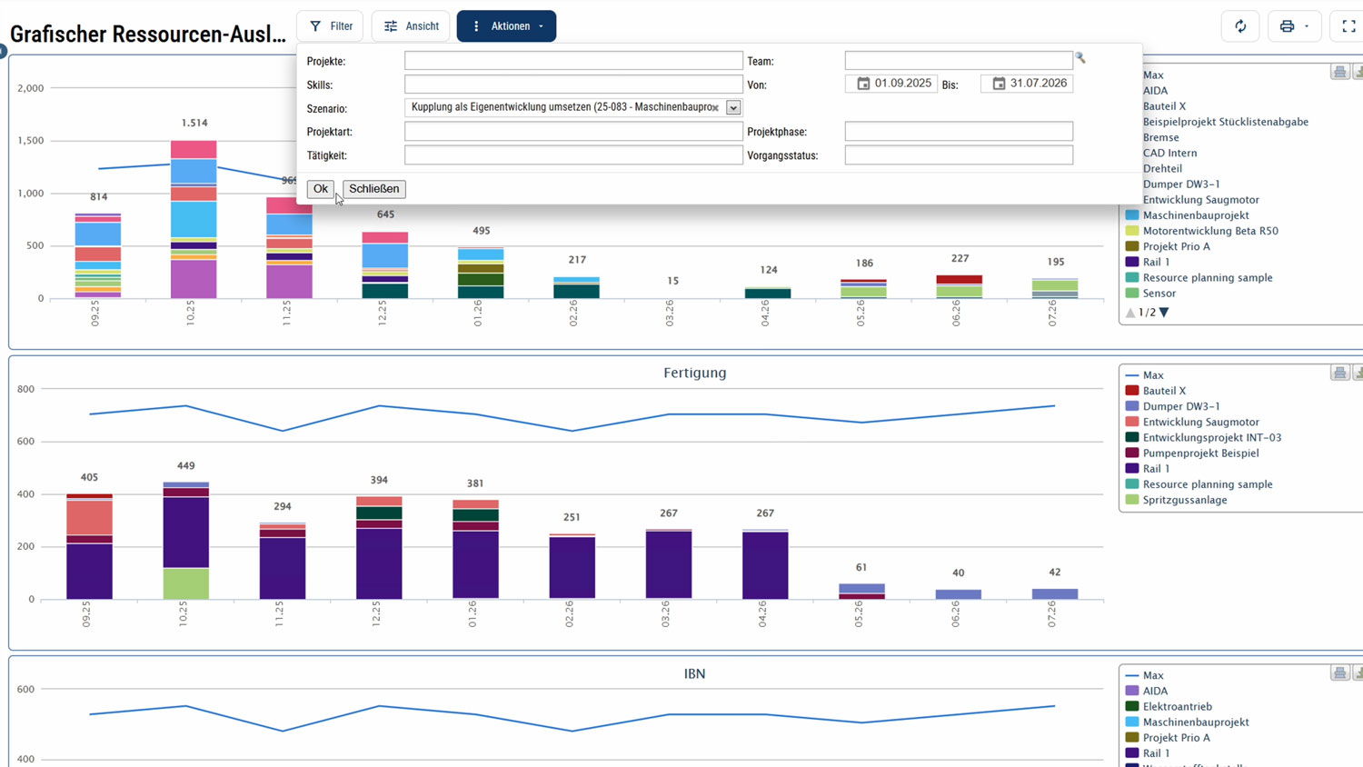 Auslastungsanalyse-Ressourcenauslastung-Kapaplanung
