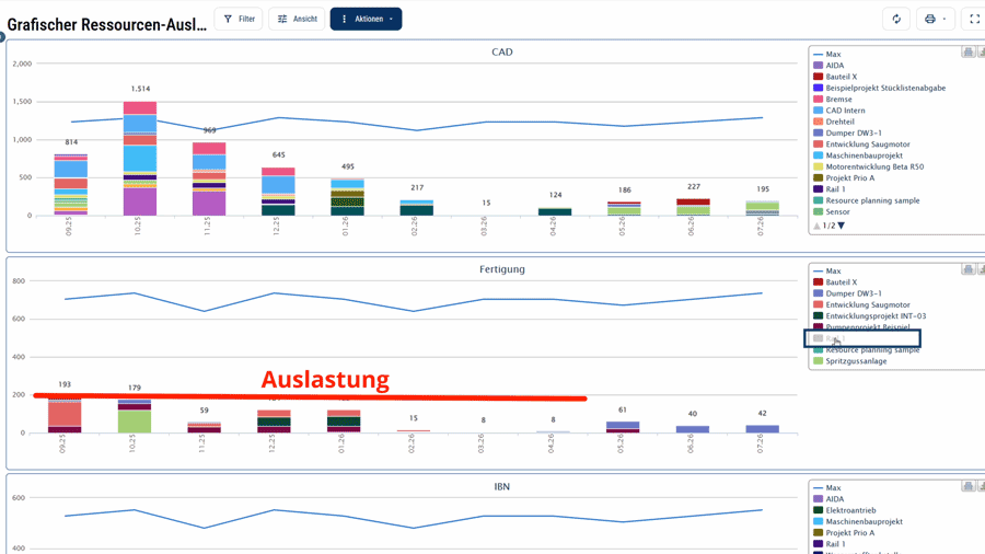 Veränderungen in der Auslastung mit dynamischen Diagrammen visualisieren
