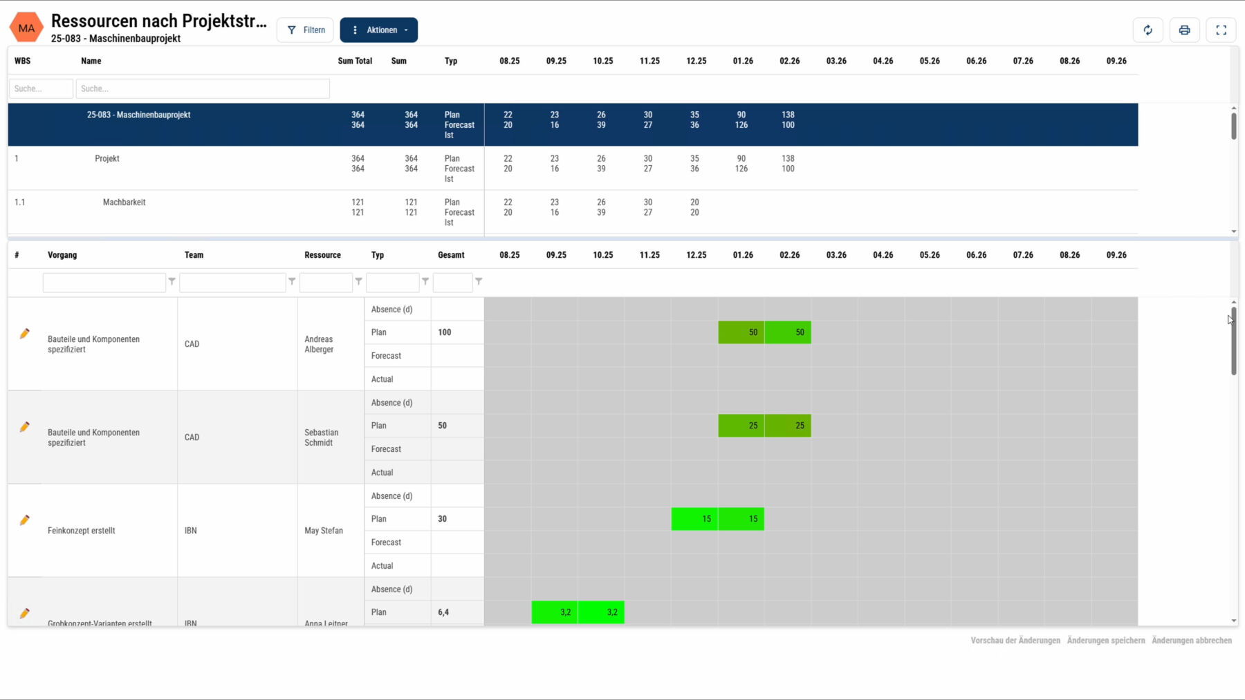 Ressourcen nach Projektstruktur darstellen