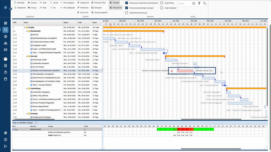 Ressourcenwarnung im Ganttplan bei einem Ressourcenkonflikt durch Überbuchung