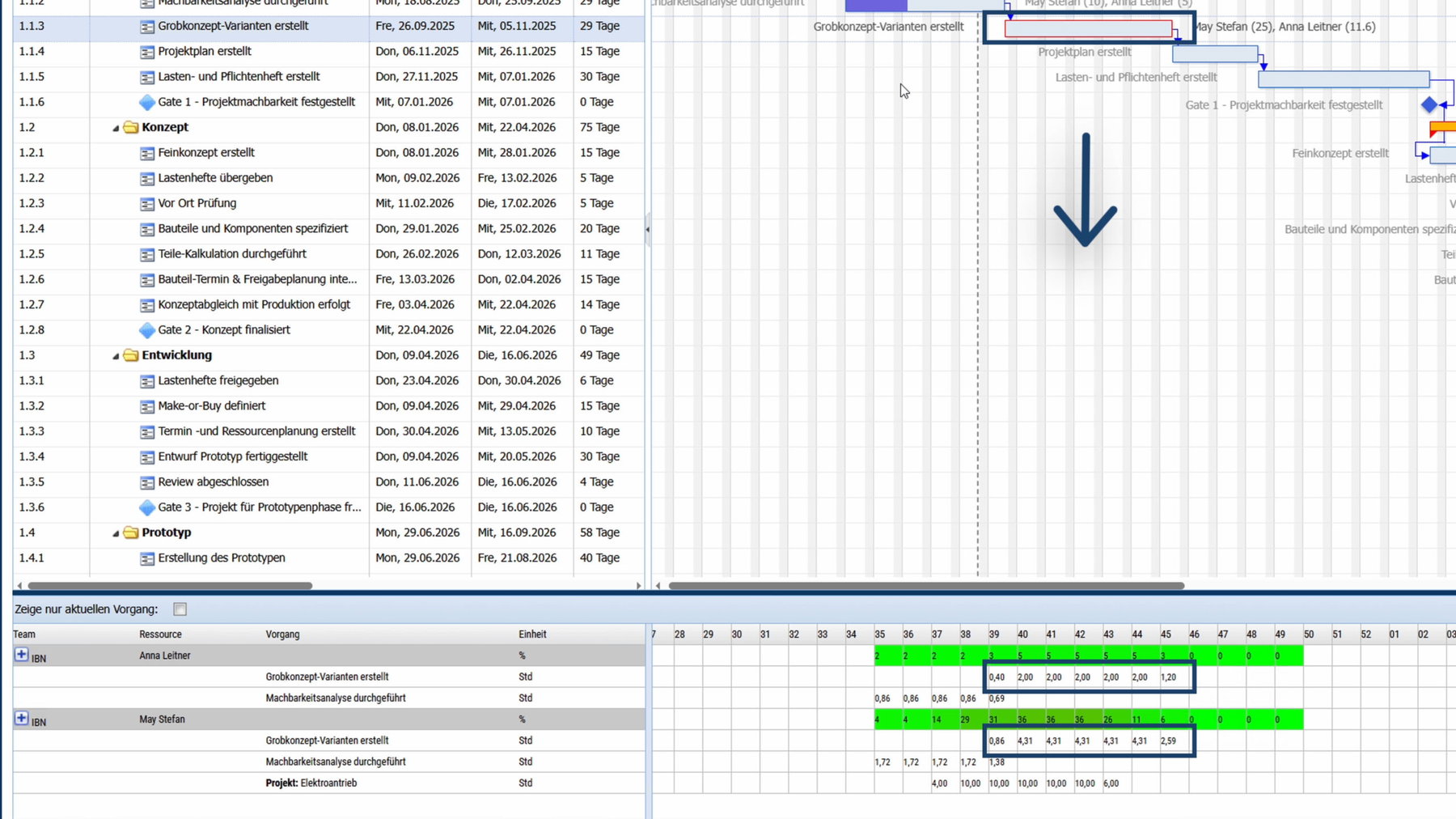 Ressourcenplanung Projektmanagement - automatische Aktualisierung der Ist Kapazitäten