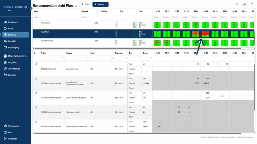Überlasten im Einsatzplan visualisieren