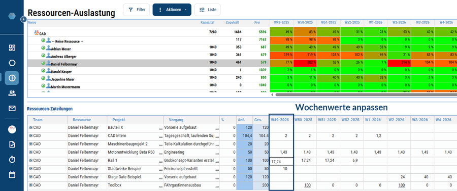 Ressourcenplanung Wochenwerte anpassen